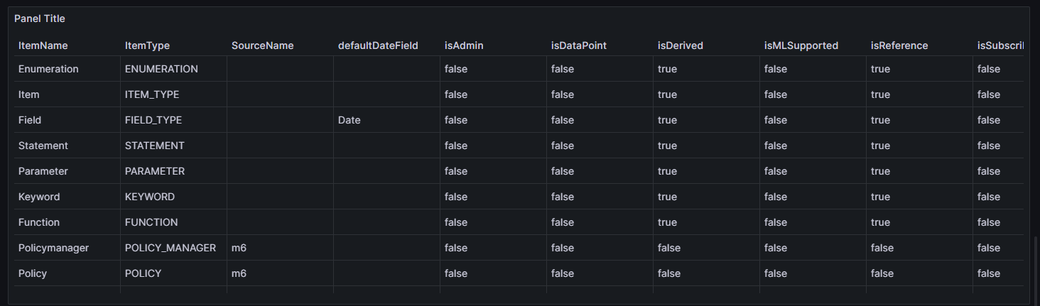 GetItemTypesTable.png