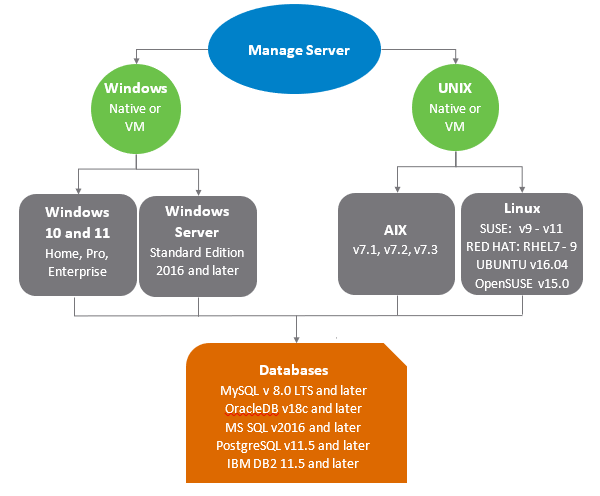 platformdiagram.png