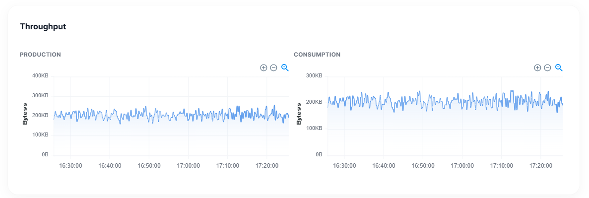 Throughput.png