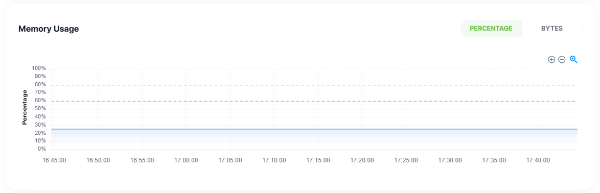 BrokerMemoryUsage.png
