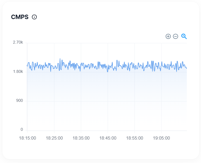 CMPSGraph.png