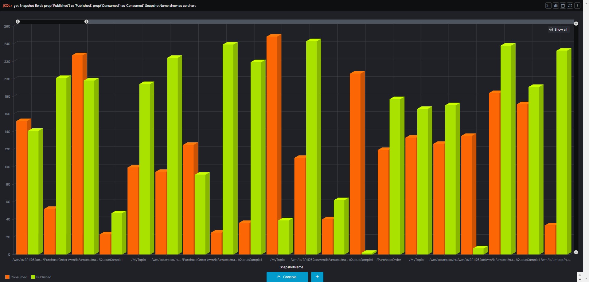 Universal Messaging Metric Streaming meshIQ