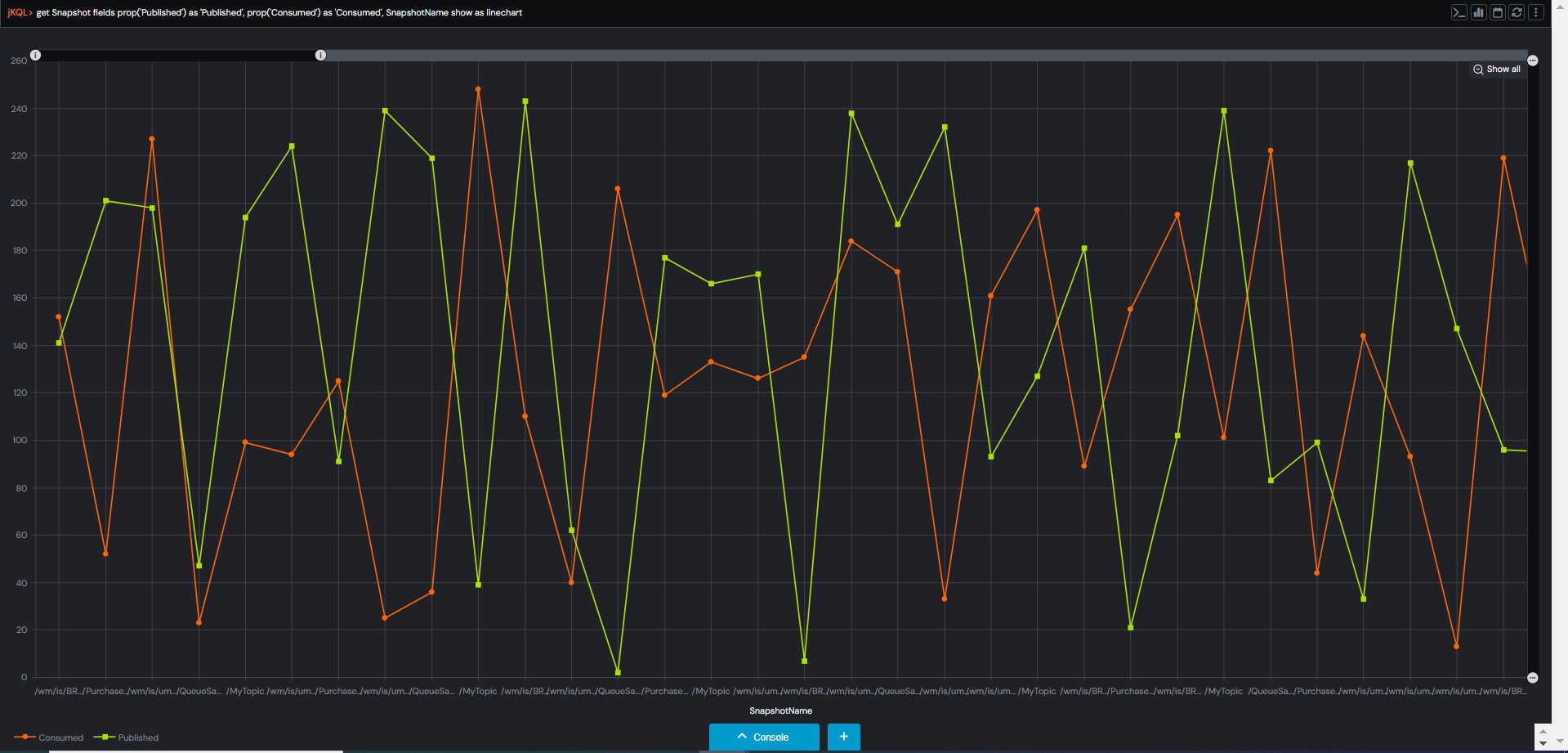 Universal Messaging Metric Streaming meshIQ
