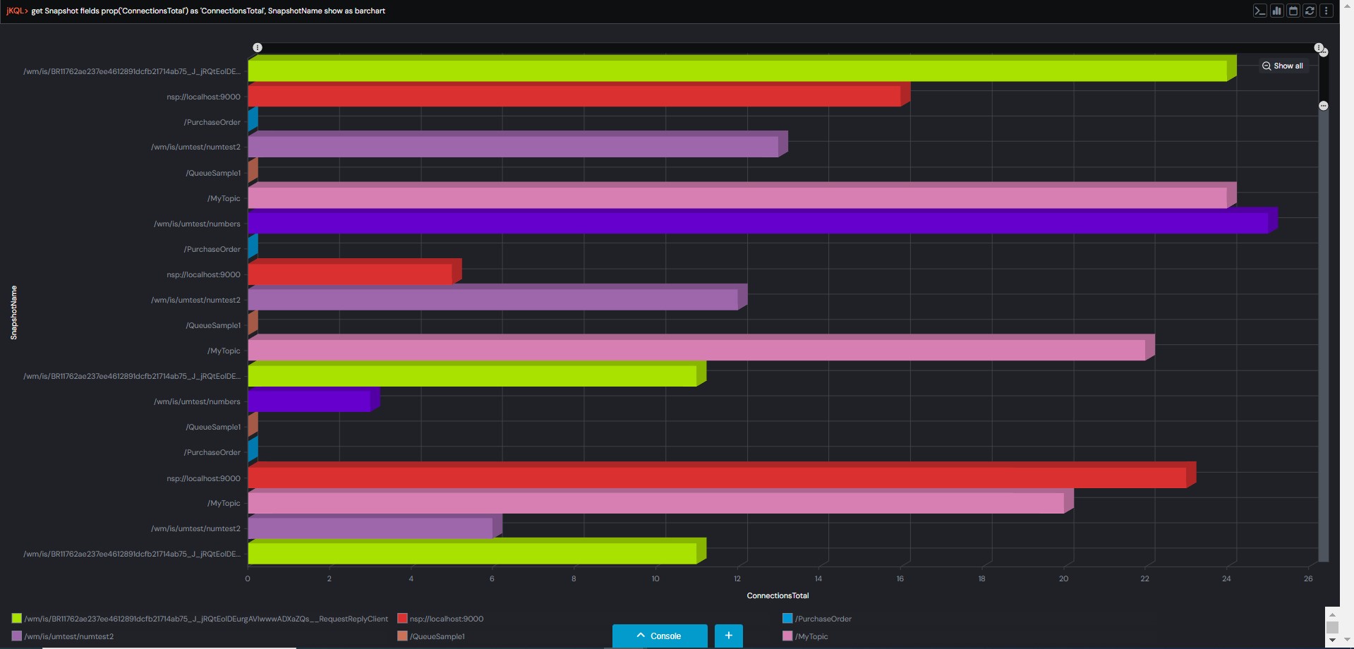 Universal Messaging Metric Streaming meshIQ