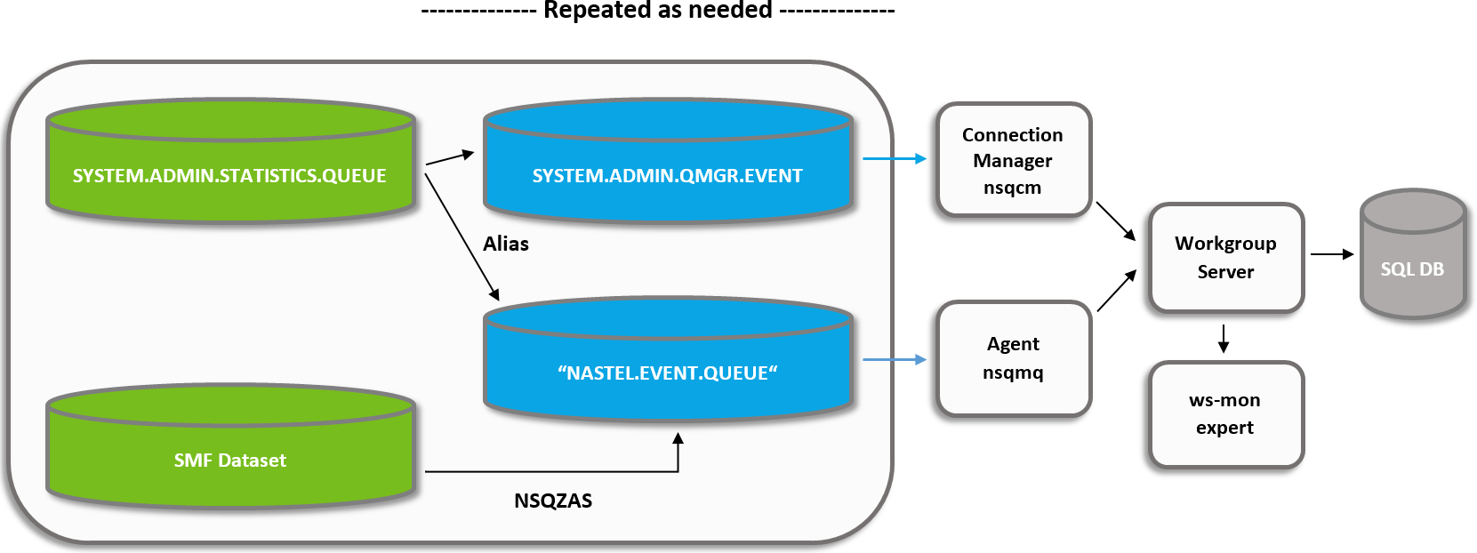 zendesk_article_figure.PNG