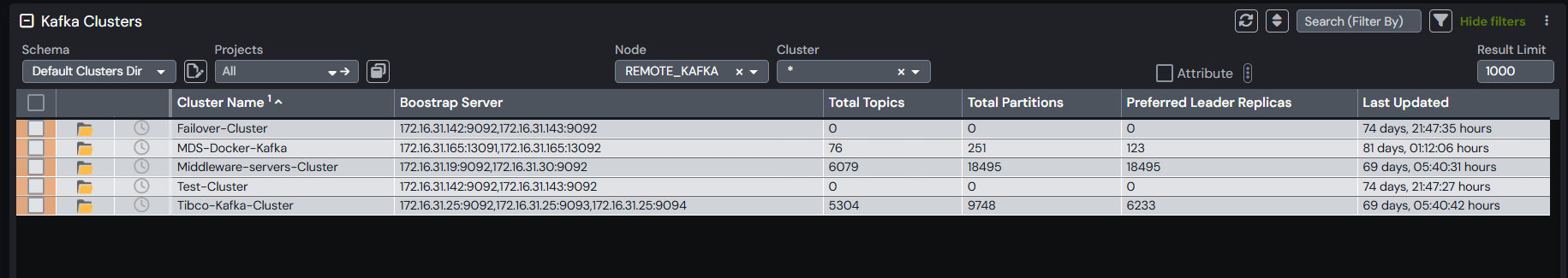 Kafka clusters.png