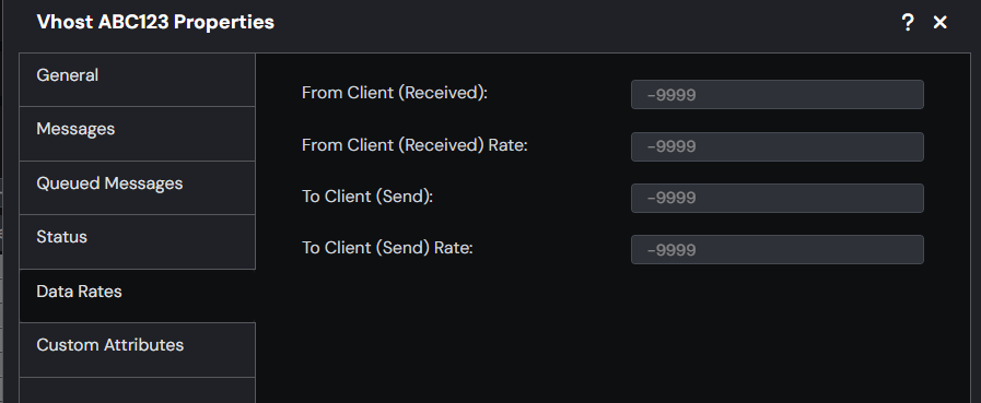 Rabbitmq vhost create date rates tab.png