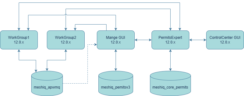 meshiq_db.drawio 2.png