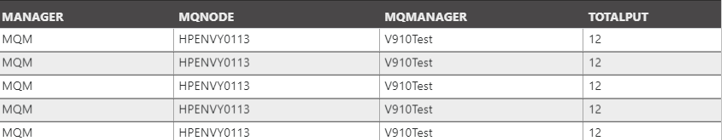 MngStatSchemasUsngViews.png