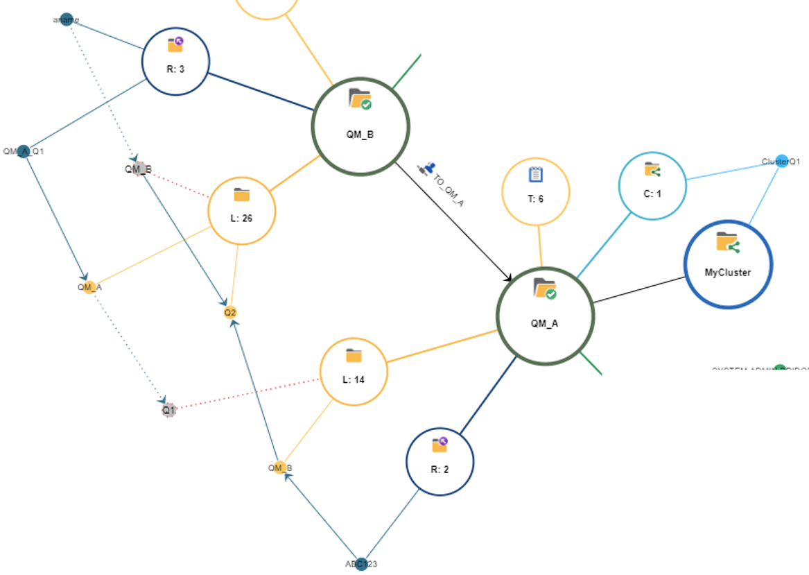 CustomTopology.png